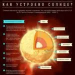 De ce răspunsuri simple la întrebări complexe despre soarele strălucește