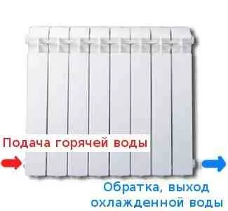 Conectarea radiatoarele din sistem cu o singura conducta, instrucțiuni de instalare video cu mâinile lor, mai ales (o țeavă) Conectarea radiatoarele din sistem cu o singura conducta, instrucțiuni de instalare video cu mâinile lor, în special