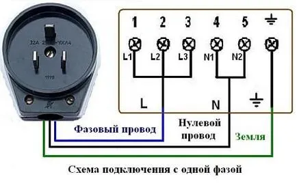 Conectarea unui cuptor electric cu mâinile său pas cu pas