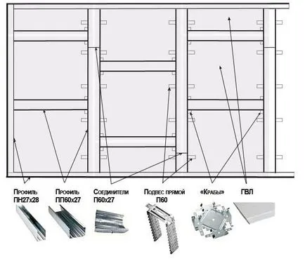 Phased instalarea de gips-carton cu mâinile lor, clasa de master (gips-carton) Phased instalarea de gips-carton cu mâinile lor, clasa de master