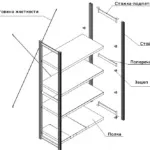 Rafturi pe balcon cu desenele sale specii de mâini (fotografii și video)