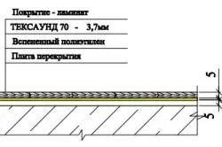 parchet laminat cu mâinile lor, pe instrucțiunile de asamblare (foto) (laminat cu mâinile) parchet laminat cu instrucțiuni de instalare mâinile lor (foto)