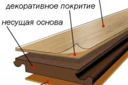 Parchet laminat cu propriile mâini (foto) (arme) Parchet laminat cu propriile mâini (foto)
