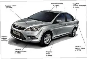 vopsea auto dintr-un recipient cu mâinile (pulverizare) vopsea auto dintr-un container cu propriile sale mâini
