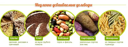 hidrati de carbon utile pentru pierderea in greutate - o listă de produse în beneficiul organismului, Clinica slav (glucide) hidrati de carbon utile pentru pierderea in greutate - o listă de produse în beneficiul organismului, Clinica slav