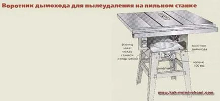 Sfaturi utile și instrumente pentru atelier - Numărul 5, mâinile - cum să o faci singur (cu mâinile) Sfaturi utile și instrumente pentru atelier - Numărul 5, mâinile - modul de a face cel mai mult