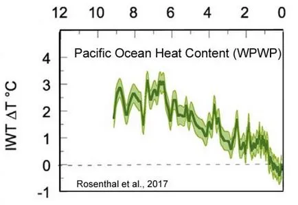 Vremea și clima 2017 - începutul sfârșitului, info-max