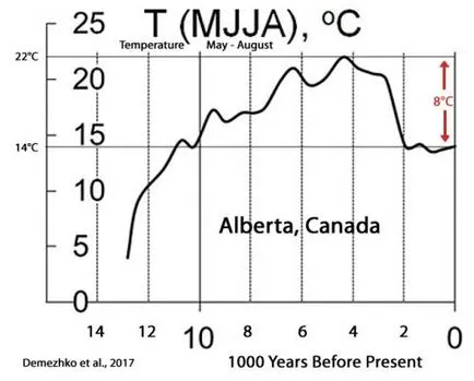 Vremea și clima 2017 - începutul sfârșitului, info-max