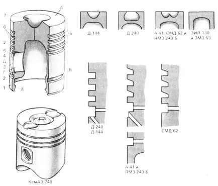 Pistoane, inele de piston și ace cu piston