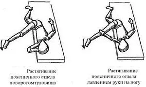 relaxare Postisometric pentru mușchi și articulații și reguli video,