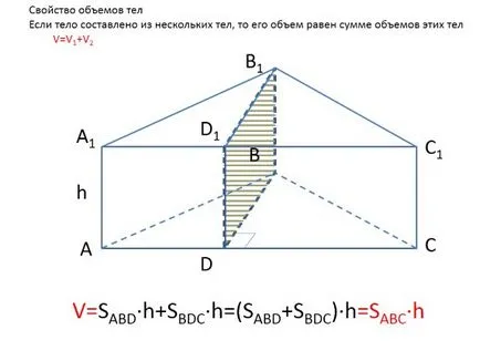 Prezentarea „volumul unei prisme drepte“