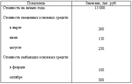 Ca exemple de rezolvare a problemelor de economie de afaceri (exemple) Exemple de rezolvare a problemelor economiei de afaceri