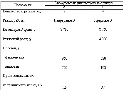 Exemple de probleme de rezolvare a economiei de afaceri (de bază) Exemple de rezolvare a problemelor economiei de afaceri