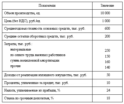 Ca exemple de rezolvare a problemelor de economie de afaceri (raport) Exemple de rezolvare a problemelor economiei de afaceri
