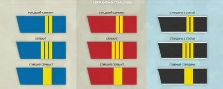 Atribuirea de grade militare înainte de termene limită, recruta soldați