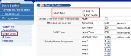 Principiul de funcționare și de exemplu setări VLAN Ethernet-switch - ZYXEL