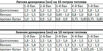 Combustibil mpg aditiv impuls - analiza si comentariile de la experți