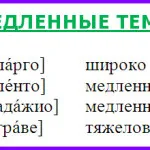 Originea și istoria muzicii numele notație (origine note) Originea numelor muzicii și istoria notație