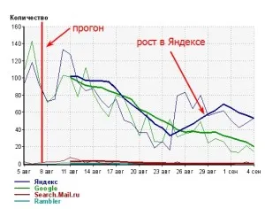 Rulați xrumer în 2015