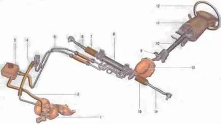 Bleed servodirectie