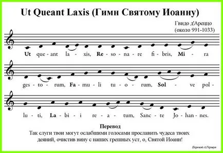 Originea numelor muzicii și istoria notație (teoria muzicii) Originea numelor muzicii și istoria notație