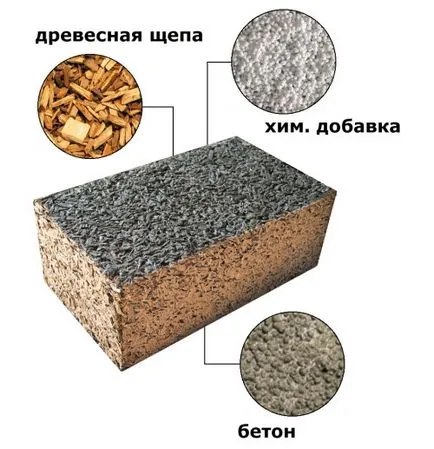 Tehnologia de producție arbolita turn-based, echipamente, producția unui film în gazdă (tehnologia) Tehnologia de producție arbolita turn-based, echipamente, producția de video la domiciliu