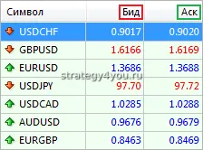 Schimb direct citat Forex - că acest calcul exemple