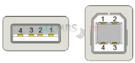 pinouts Conector USB