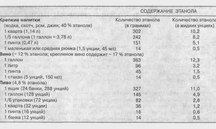 Calcularea formula de calcul ppm, gradul de intoxicație