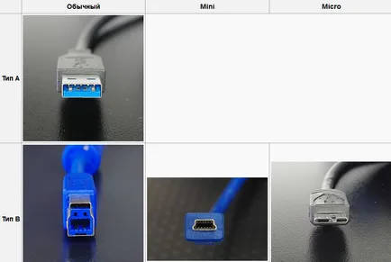 Pinilor USB-conectori de diferite tipuri