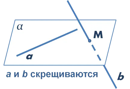 Distanța dintre liniile oblice