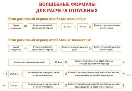 Calculul compensației pentru concediu - cum să calculeze indemnizația de concediere sau de concediere fără