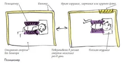 Ceea ce este necesar pentru un pat