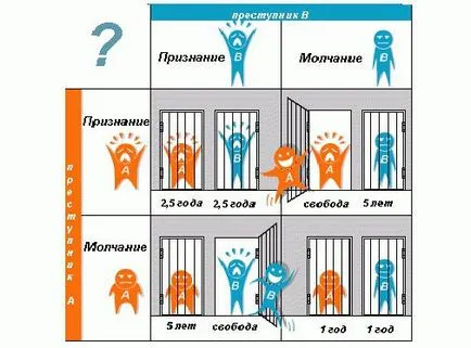 Nash Equilibrium