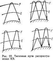 Rutina de propagare q, radiouniverse (nivel trebuie să depășească) Rutina de propagare q, radiouniverse