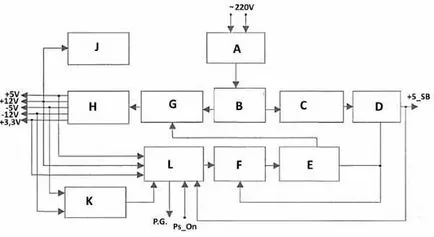 Reparați calculatorul de circuit de alimentare pentru instrucțiuni (PC) Reparați calculatorul de circuit de alimentare pentru instrucțiuni