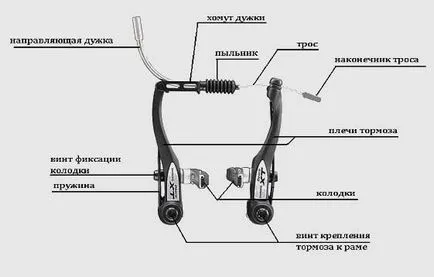 frână de bicicletă jantă reglare reglare și frâne cu disc (reglabil) frână de bicicletă jantă reglare reglare și frâne cu discuri