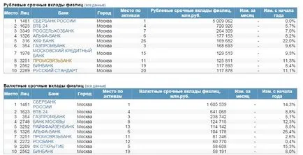 Rubla economia românească