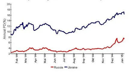 Rubla economia românească
