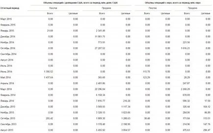 Rubla economia românească