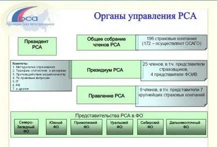 Asociația Română Asiguratorilor Auto, oficial adresa site-ului, verificați MSC (site-ul APC Uniunea Romana Auto Asiguratorilor cec mc) Asociația Română Asiguratorilor Auto, oficial adresa site-ului, controalele MSC