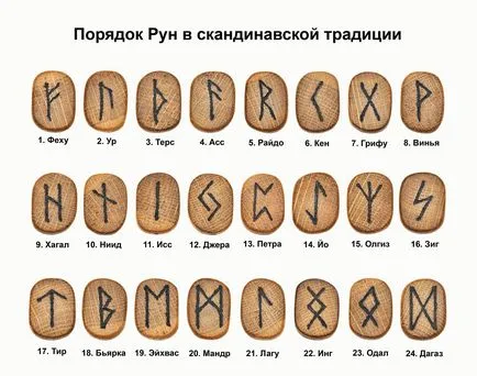 Elder Futhark Runes - semnificație și caracteristici