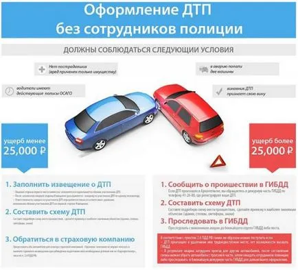 Asociația Română Asiguratorilor Auto, oficial adresa site-ului, verificați MSC (Asociația Română a Asiguratorilor Auto) Asociația Română Asiguratorilor Auto, oficial adresa site-ului, controalele MSC
