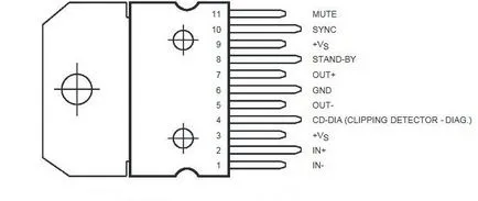 Cel mai simplu amplificator stereo