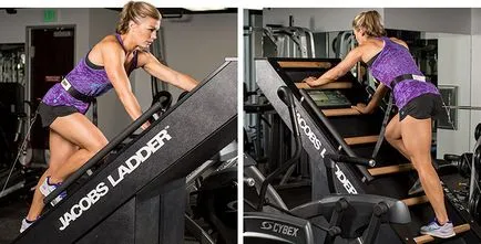 Cel mai eficient Evaluarea cardio cardio