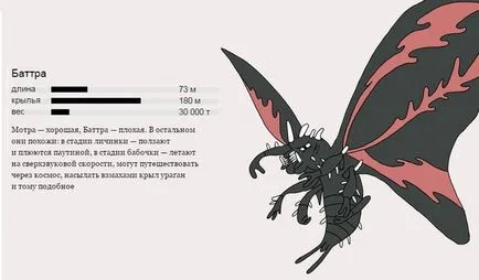 Istoria cea mai completă a Godzilla 1954-2014 (1954) Istoria cea mai completă a Godzilla 1954-2014