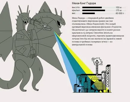 Istoria cea mai completă a Godzilla 1954-2014 (2014) Istoria cea mai completă a Godzilla 1954-2014