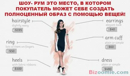 Showroom este o afacere profitabilă studia nuanțele sale!
