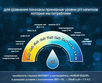 apa alcalina (h₂o -) - utilizarea și prepararea ㊌ (apă alcalină) apa alcalina (h₂o -) - utilizarea și prepararea ㊌