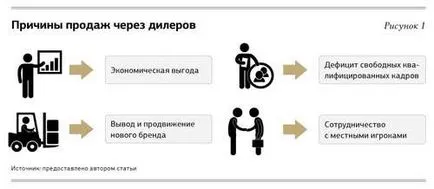 sistem en-gros în regiunile de metode eficiente de marketing (regiuni) sistem en-gros în regiunile de tehnici eficiente de marketing